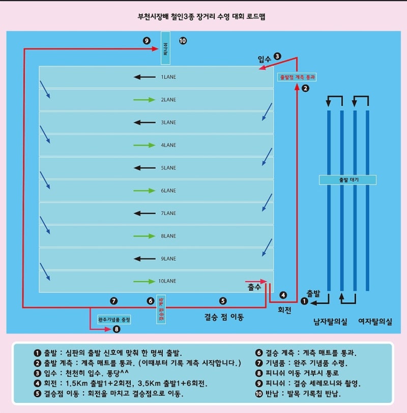 2025 부천시장배 전국 철인3종 장거리 수영대회 참가 후기 (1.5km)