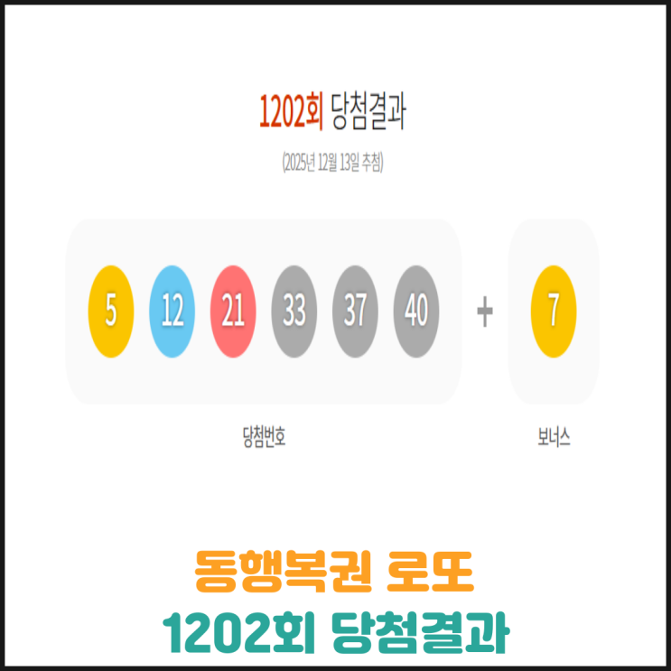  동행복권 로또 1202회 당첨결과