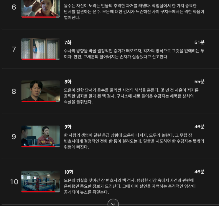  주말에 한번에 몰아본 넷플릭스 - 자백의대가 줄거리와 결말까지.