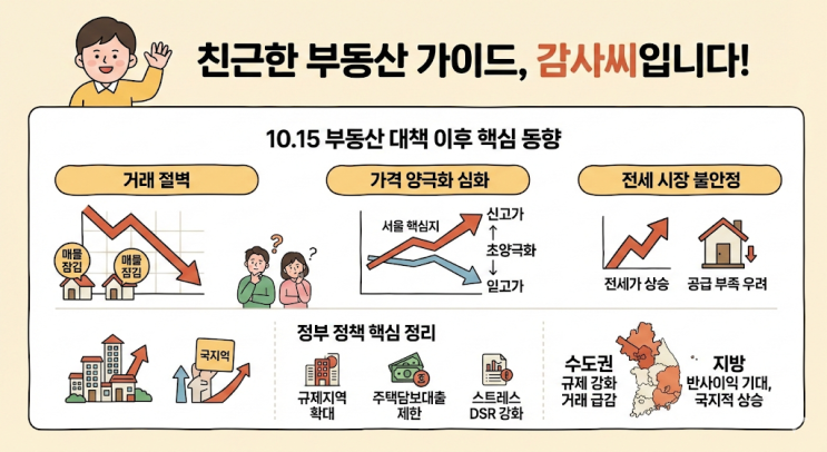  12월5일 부동산 시장 브리핑: 10.15 대책 그 후, 내 집 마련 전략은?