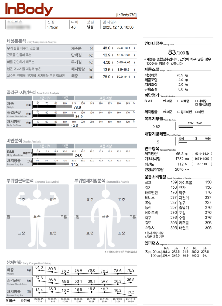  초보 러너의 67차 일지!(1년 이상 러닝을 하고 나서 변화! 체지방률 17.2%)
