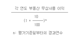  알면 돈 버는 가족간 부동산 무상사용과 증여세 과세