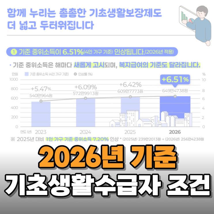  2026년 바뀌는 기초생활수급자 자격 기준 파헤치기
