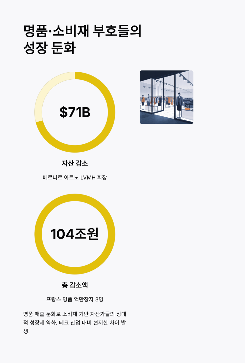 2025년 포브스 세계 부자 순위 TOP10! 테크가 돈을 쓸어 담은 이유 : 네이버 블로그