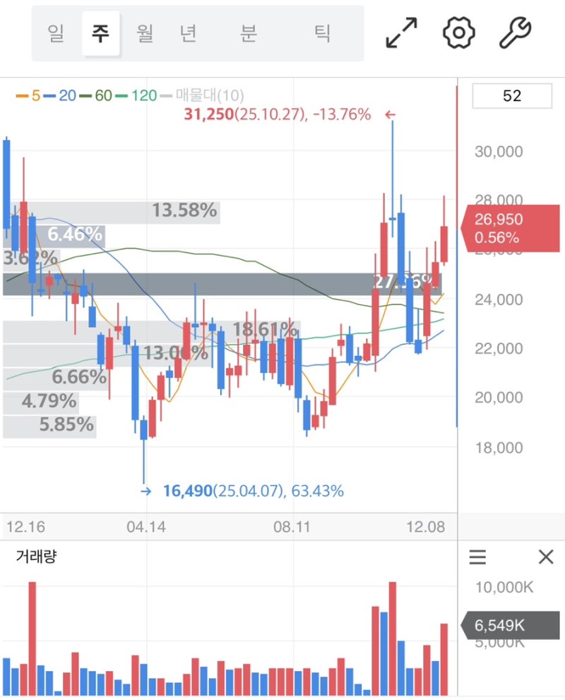 서진시스템 주가 전망 ESS·데이터센터 투자 확대 수혜주로 재평가받는 배경 : 네이버 블로그