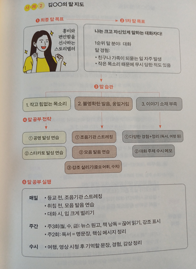 _ 김여진