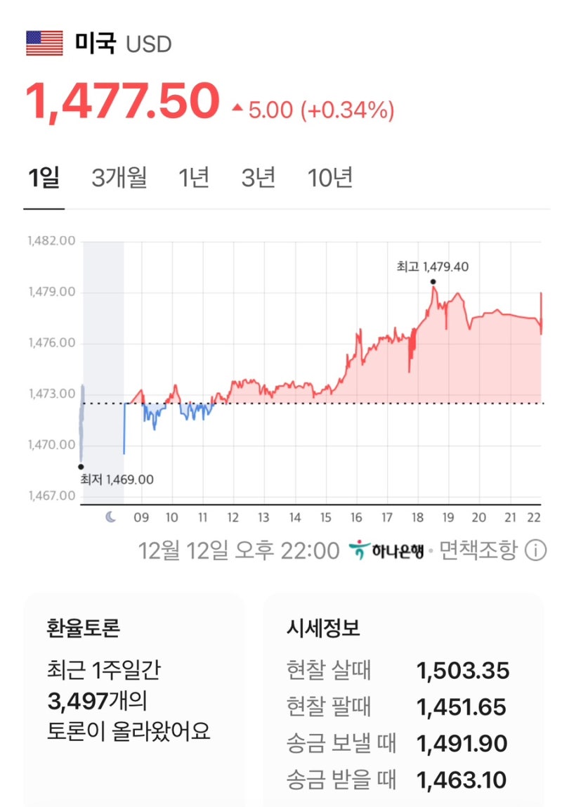 달러·엔·유로·위안, 지금 환율은? : 네이버 블로그