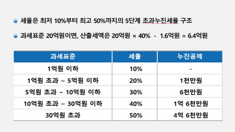  알면 돈 버는 농촌주택 증여 시 증여세, 취득세, 재산세, 종부세, 양도소득세 과세 여부