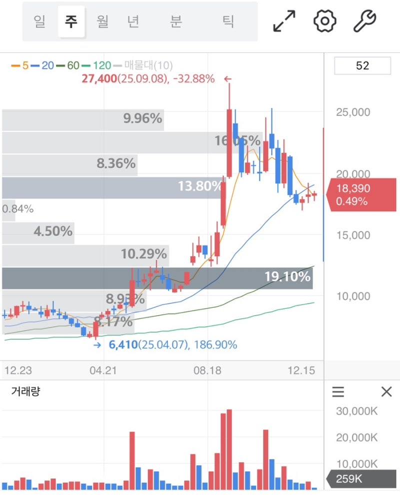세진중공업 주가 전망, 어디까지 갈까 조선사 수주잔고 증가와 생산능력 확장이 가져올 변화 : 네이버 블로그