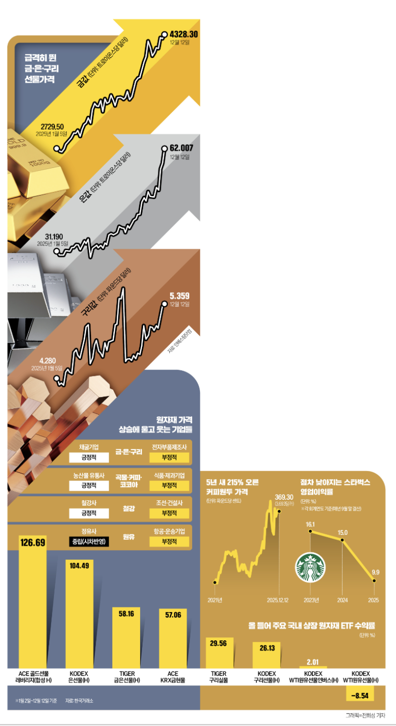 한국경제신문 2025년12월15일 월요일 오늘 경제 뉴스 소식 : 네이버 블로그