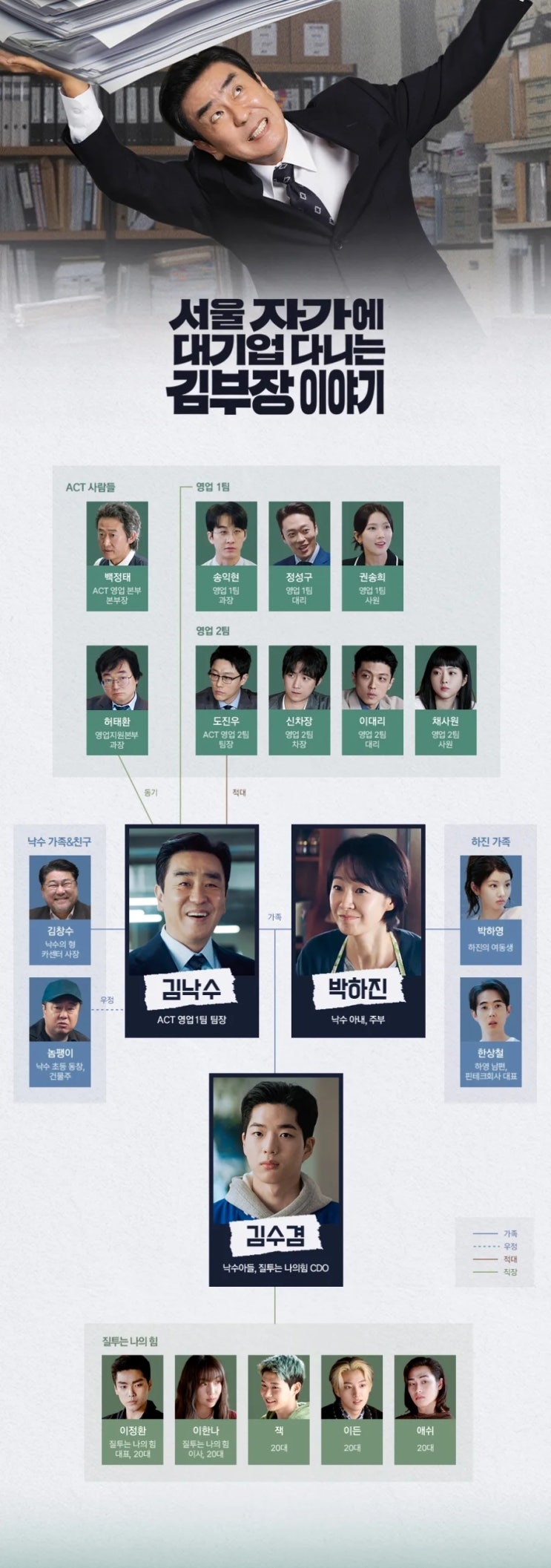 서울 자가사는 김 부장
