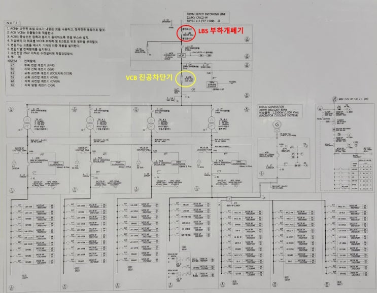 부하개폐기 (LBS : Load breaking switch)