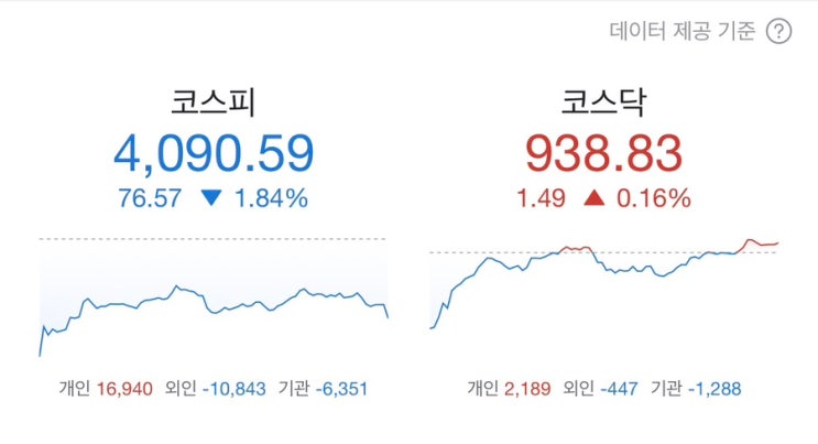 신규 <b>주담대 변동금리 상승</b>예정, 코픽스 3년만에 최대 상승