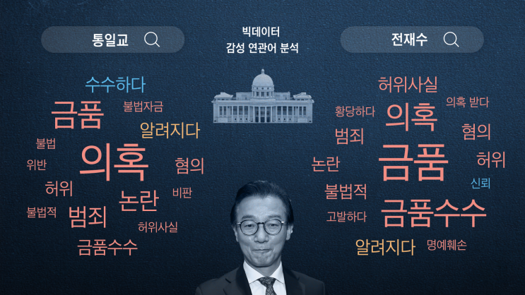 <b>통일교 게이트</b>의 확산 메커니즘. 전재수, 윤영호.