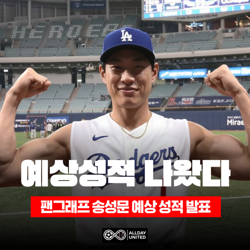 송성문 ML 예상 성적 나왔다. 꽤 괜찮은데?