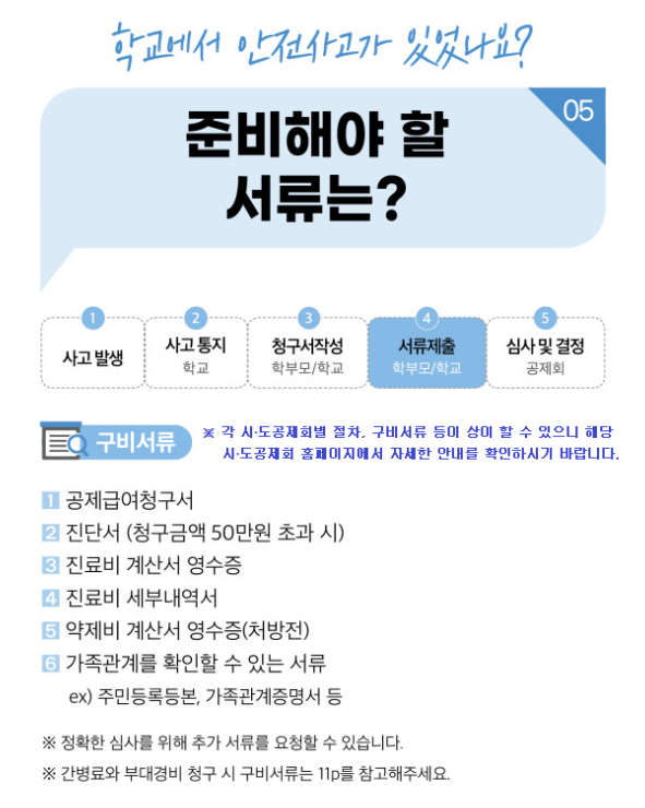 학교안전공제회 신청시 가정안내 문구
