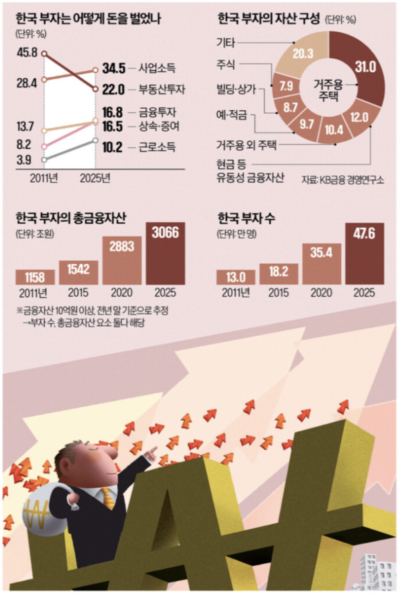 한국경제신문 2025년12월15일 월요일 오늘 경제 뉴스 소식 : 네이버 블로그