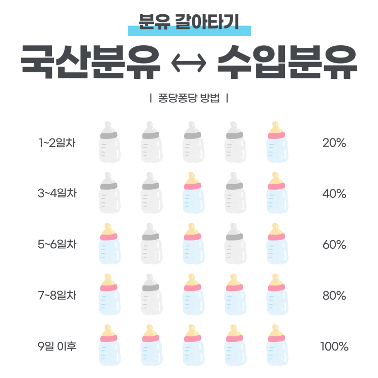  수입분유 국산분유 갈아타기 방법 일루마에서 위드맘산양제왕