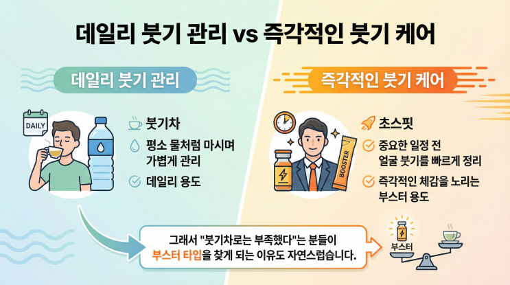  효과 없는 붓기차 이제그만 과학적으로 증명된 붓기부스터 초스핏