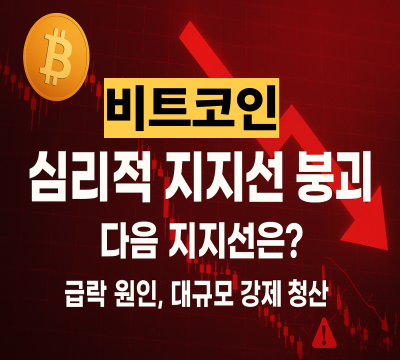  비트코인 심리적 지지선 8만 9000달러 붕괴: 급락 원인, 대규모 강제 청산, 다음 지지선은?