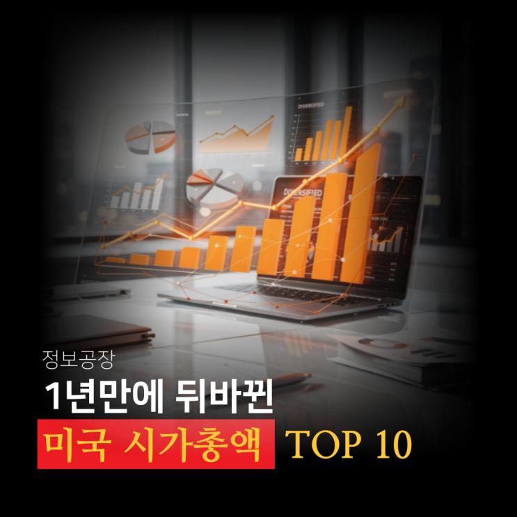  미국 주식 시가총액 Top10, 1년만에 이렇게 바뀌었다