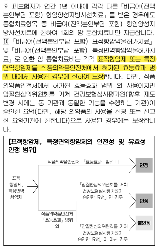  비급여 암 통합치료비, 이름만 통합… 가입하고도 보장 못 받는 2가지 조건
