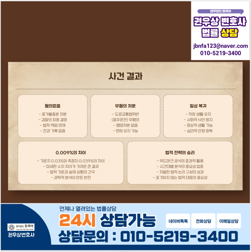 [성공사례] 음주수치 0.039% 적발, 기적 같은 무혐의(증거불충분) 받아낸 비결 관련 이미지 7