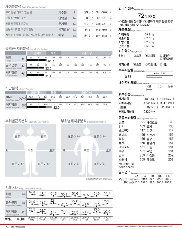  12월 운동일지