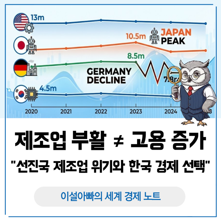  제조업 부활 ≠ 고용 증가: 선진국의 제조업 위기와 한국 경제의 선택