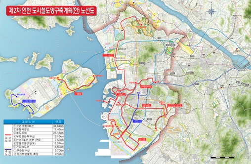 제2차 인천 도시철도망구축계획, 2026년 최종 승인 전망