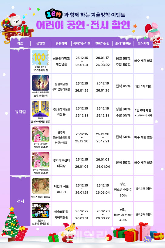  SKT 키즈 브랜드 ZEM, 사랑의 하츄핑 등 키즈 공연·전시 최대 60% 할인 총정