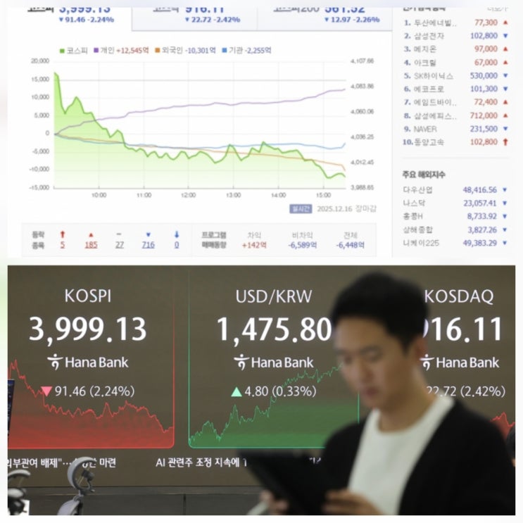 코스피 4000선 붕괴 배경 관련주 주가 전망 분석