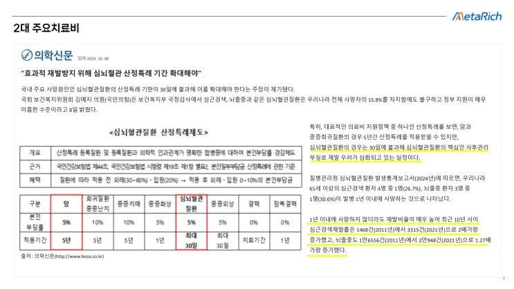  급증하는 뇌혈관 심혈관 보험 이렇게 준비하세요