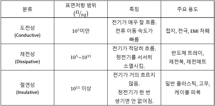  (주)알투비 - 정전기와의 전쟁, 왜 '표면저항'을 측정해야 할까?