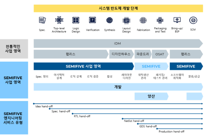  세미파이브 공모주 청약 정리｜12월 마지막 공모주, 놓치면 끝?
