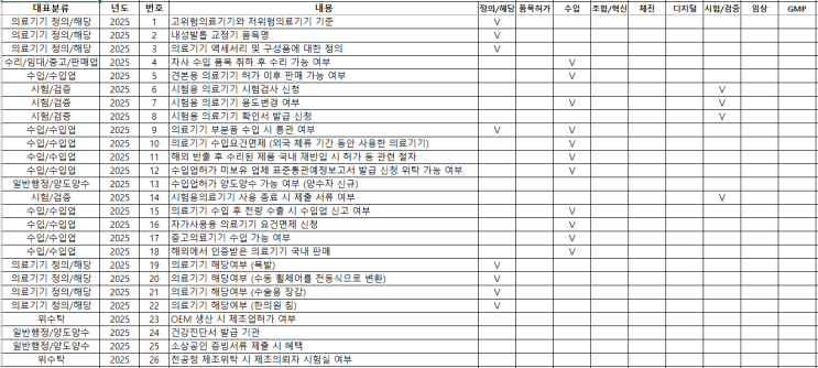  의료기기 자주하는 질문집의 검색 및 활용