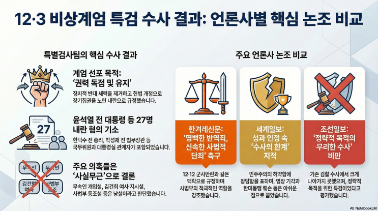 20251216 세계일보, 조선일보, 한겨레신문, The Washington... 