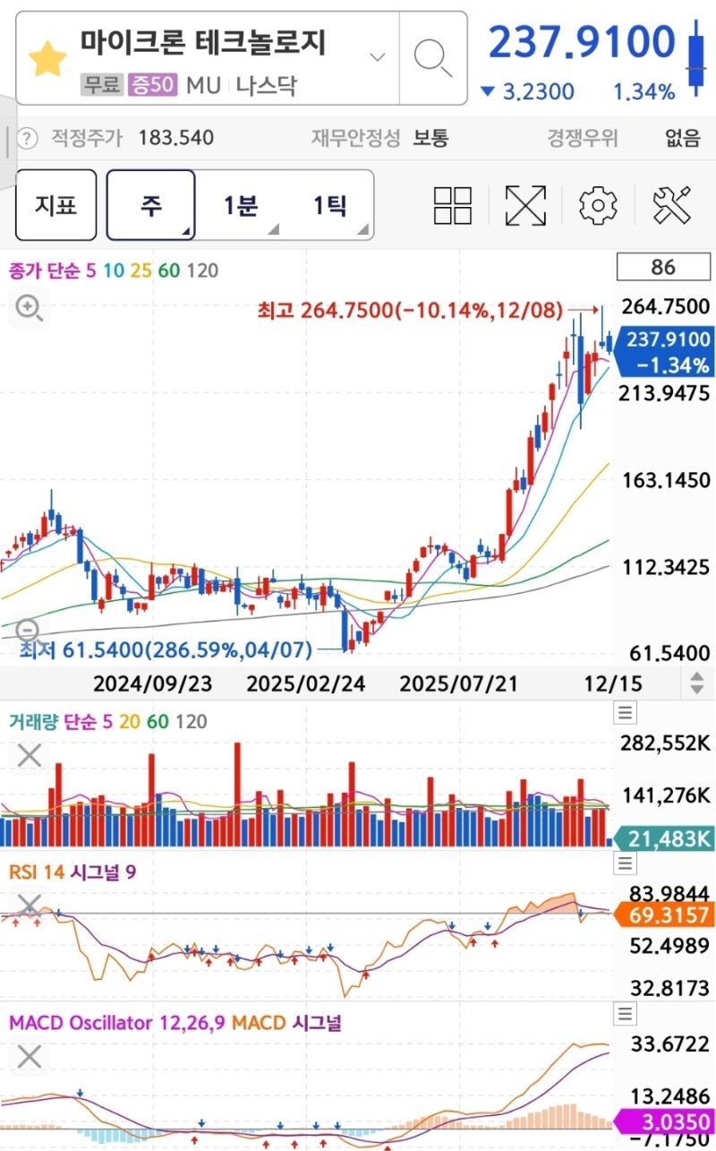 마이크론(MU) 실적 프리뷰 : 네이버 블로그