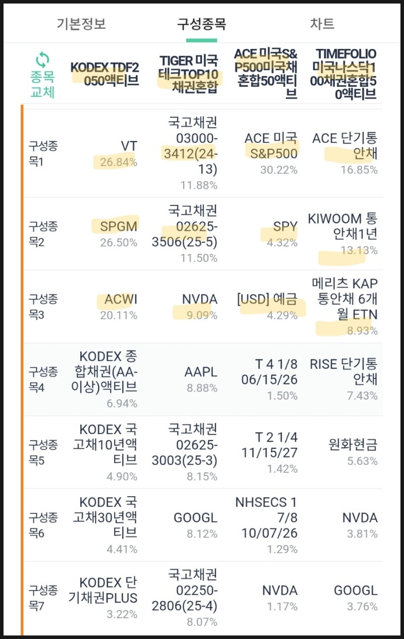 IRP 30% 안전자산 Top 5위 순위(ft.내가 직접 매수하는 공격적인 종목) : 네이버 블로그
