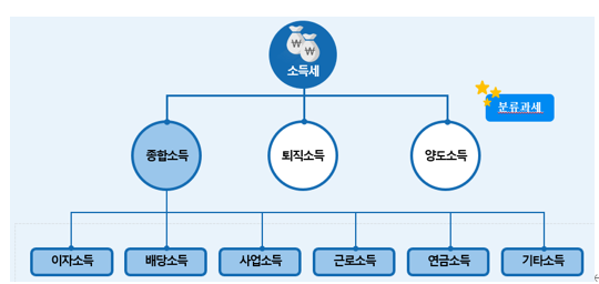  알면 돈 버는 프리랜서 세금의 모든 것 (사업자등록, 장부작성, 종합소득세, 성실신고확인대상자, 건강보험료)