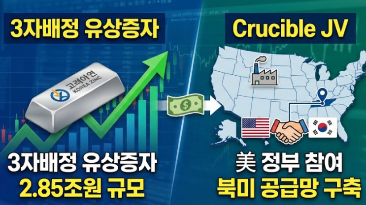 고려아연 주가 전망: 3자배정 유상증자와 Crucible JV의 의미