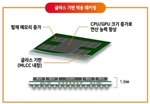  투자관점에서본 유리기판