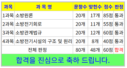  26년 1회 소방설비산업기사(전기분야) 필기 대비를 위한 오답노트(1)