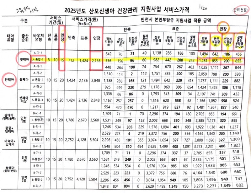 인천서구보건소 산후도우미 지원 신청 후기, A-통합-1형 대상자 신청 시기·절차 총정리 / 26년....