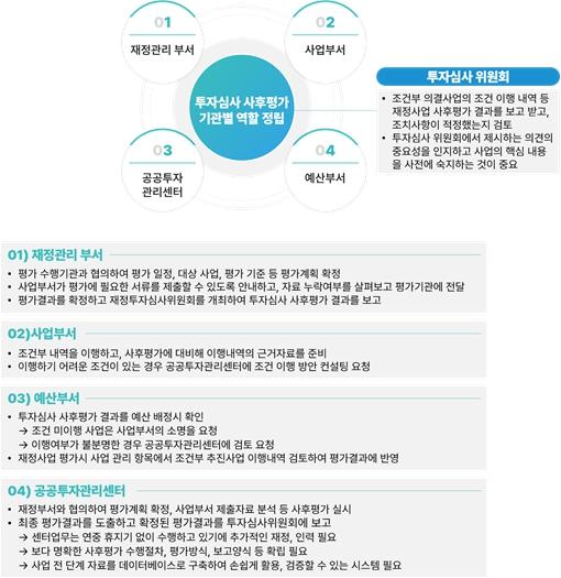 인천연구원 “재정사업 관리 강화를 위한 투자심사 사후평가 수행 방안” 발표