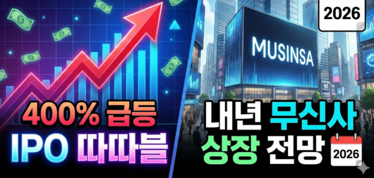  상장 첫날 400% 급등? IPO 따따블 열풍과 내년 무신사 상장 전망