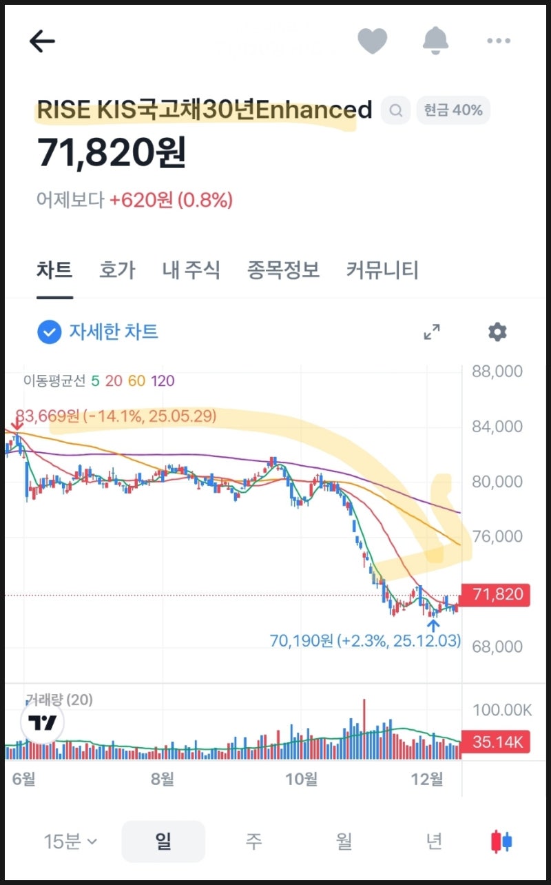 IRP 30% 안전자산 Top 5위 순위(ft.내가 직접 매수하는 공격적인 종목) : 네이버 블로그