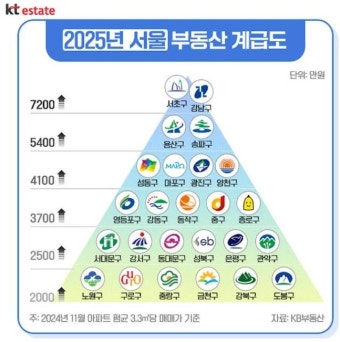  제발 남과 비교하지말아라