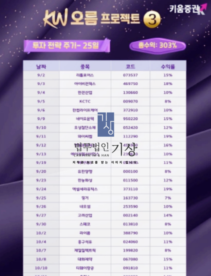  키움증권 사칭 KW오름프로젝트, 염주성 대표와 김미향 애널리스트 리딩방 기관계좌 주의