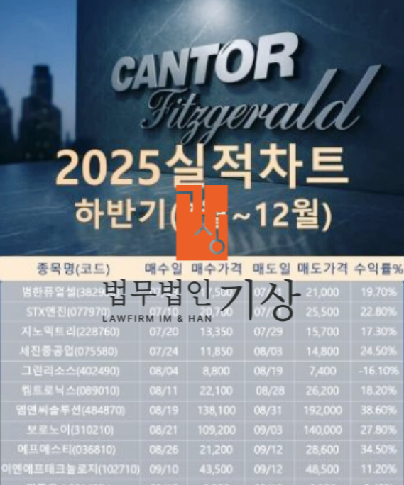  CANTOR-FD 사기, 김호우 사칭한 캔터피츠제럴드 기관계좌 주식투자 피해 대처